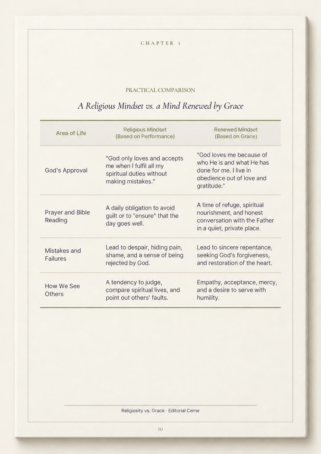 Preview page 4 from the book